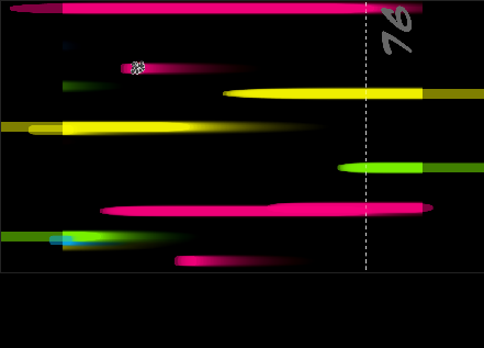 Captura de pantalla del juego Music Dodge 🌌🎵 | Jugar Gratis arcade clásico para jugar en navegador